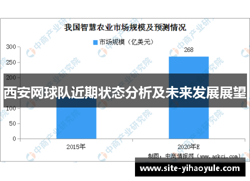 西安网球队近期状态分析及未来发展展望